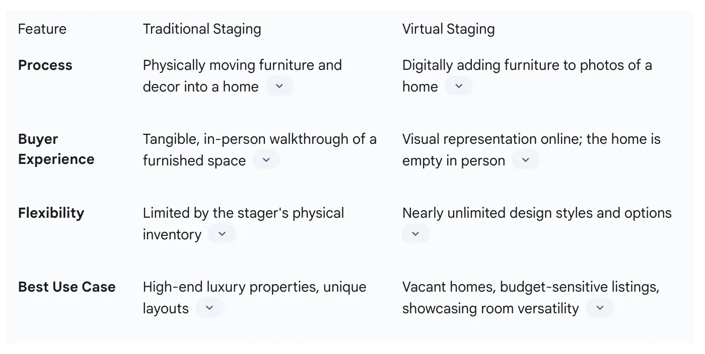 Digital Staging Logistics